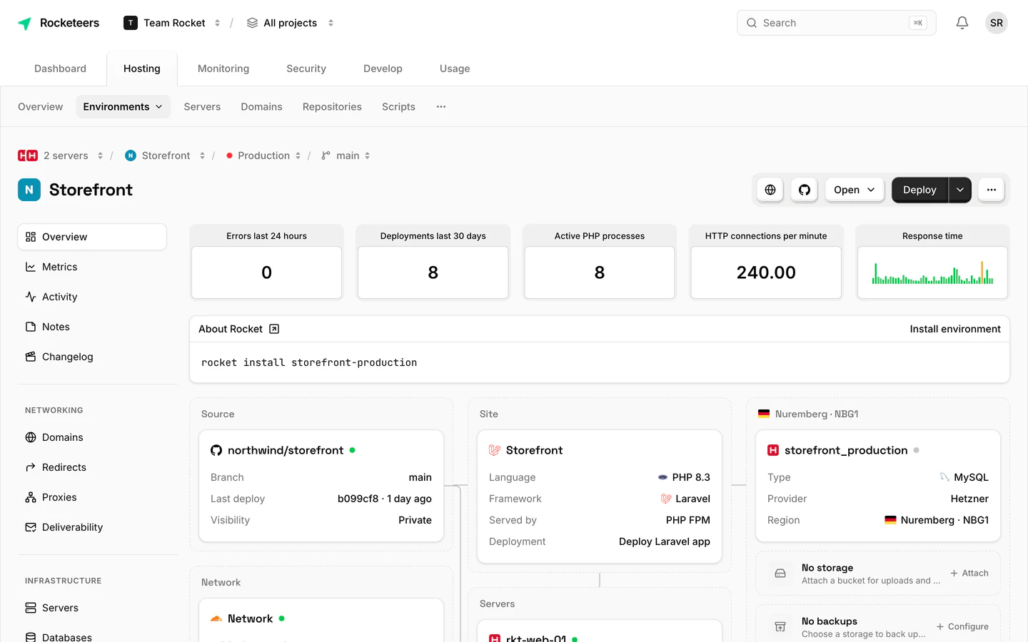 An environment in Rocketeers with its deployments, PHP processes, response time and connected services